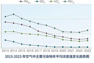 ?我依然恨你~ 丁威迪命中率联盟最差 库兹马直接点赞！