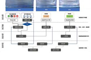 ?战绩挂钩奖金！欧冠奖金：皇马爆收9050万欧第一 仁城萨紧随