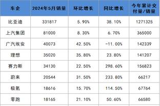 铁啊！克莱11投1中&三分6中1仅得3分2篮板1助攻