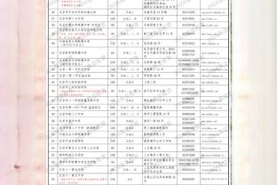 库里本赛季关键时刻投进19个三分 历史最高纪录为22个