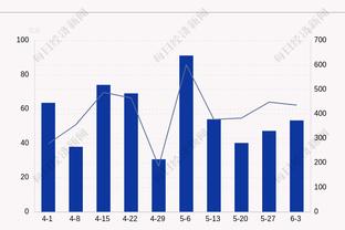 过年啦！活塞背靠背分别击败国王&开拓者 近4个月首次取得连胜