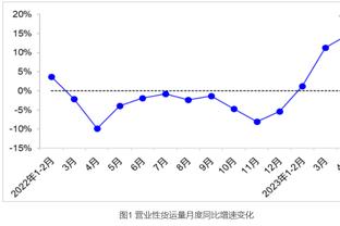 哈姆：我们的阵容很完整 可以慢慢增加范德比尔特的出场时间