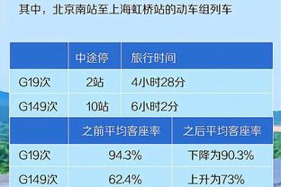 福登：罗德里受伤时我慌了&他应该没事 曼城未得到足够赞誉