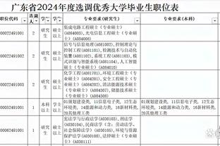 李璇：扬科维奇不带艾克森欠考虑，若以进球衡量那这次几位也别带